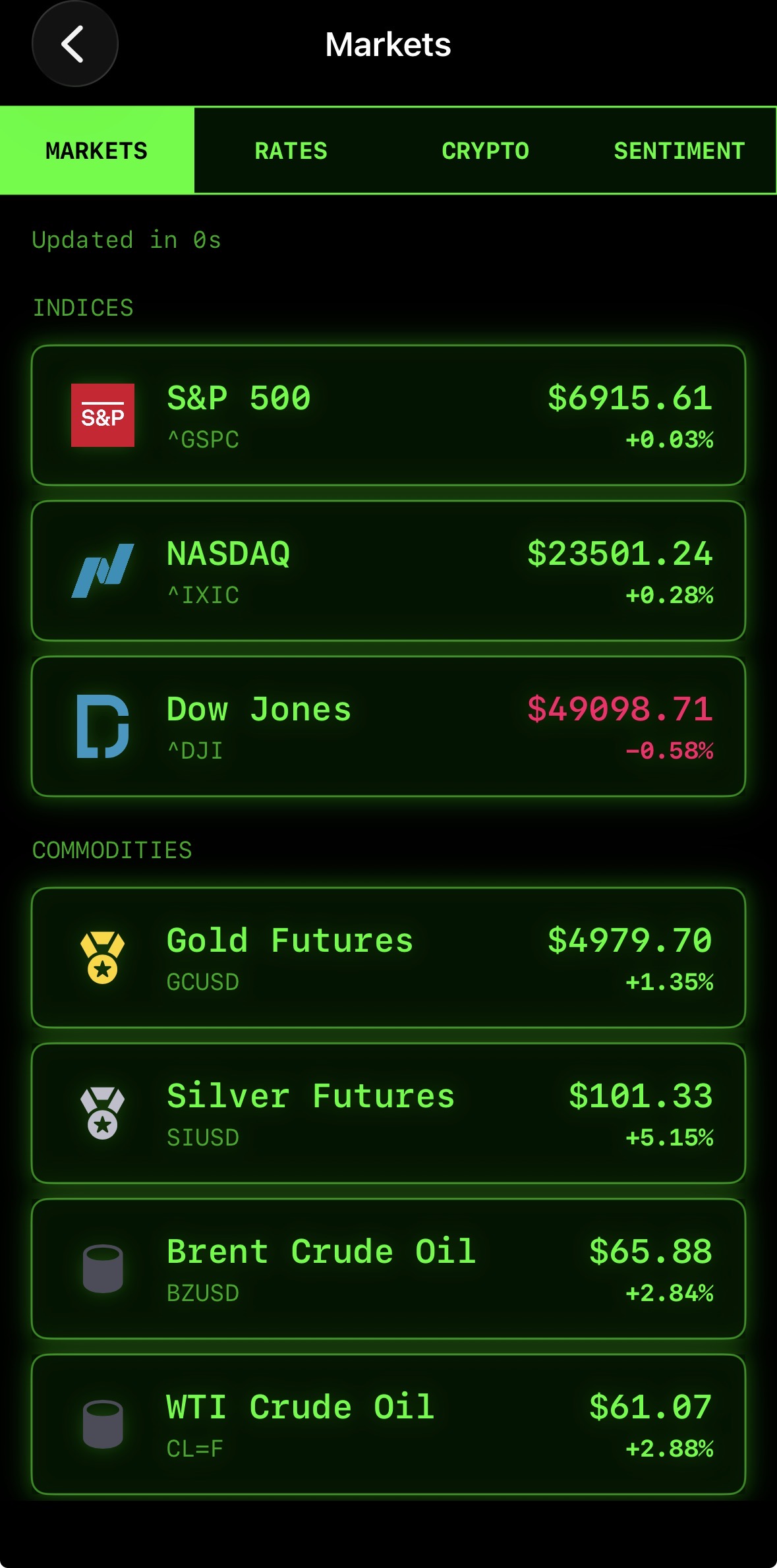 Markets screenshot